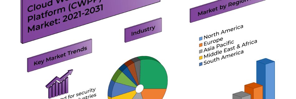 Introduction To CWPP
