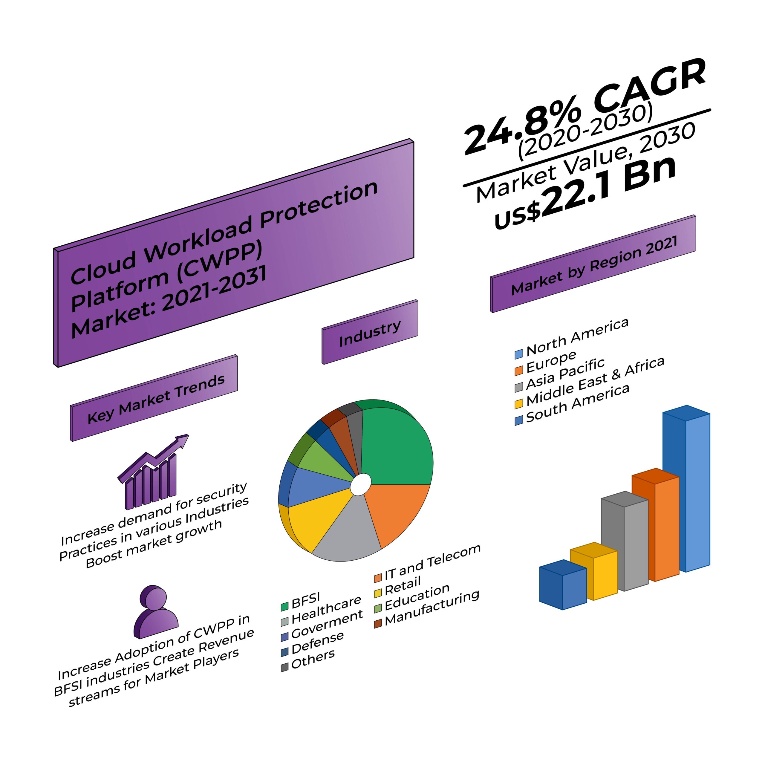 Introduction To CWPP
