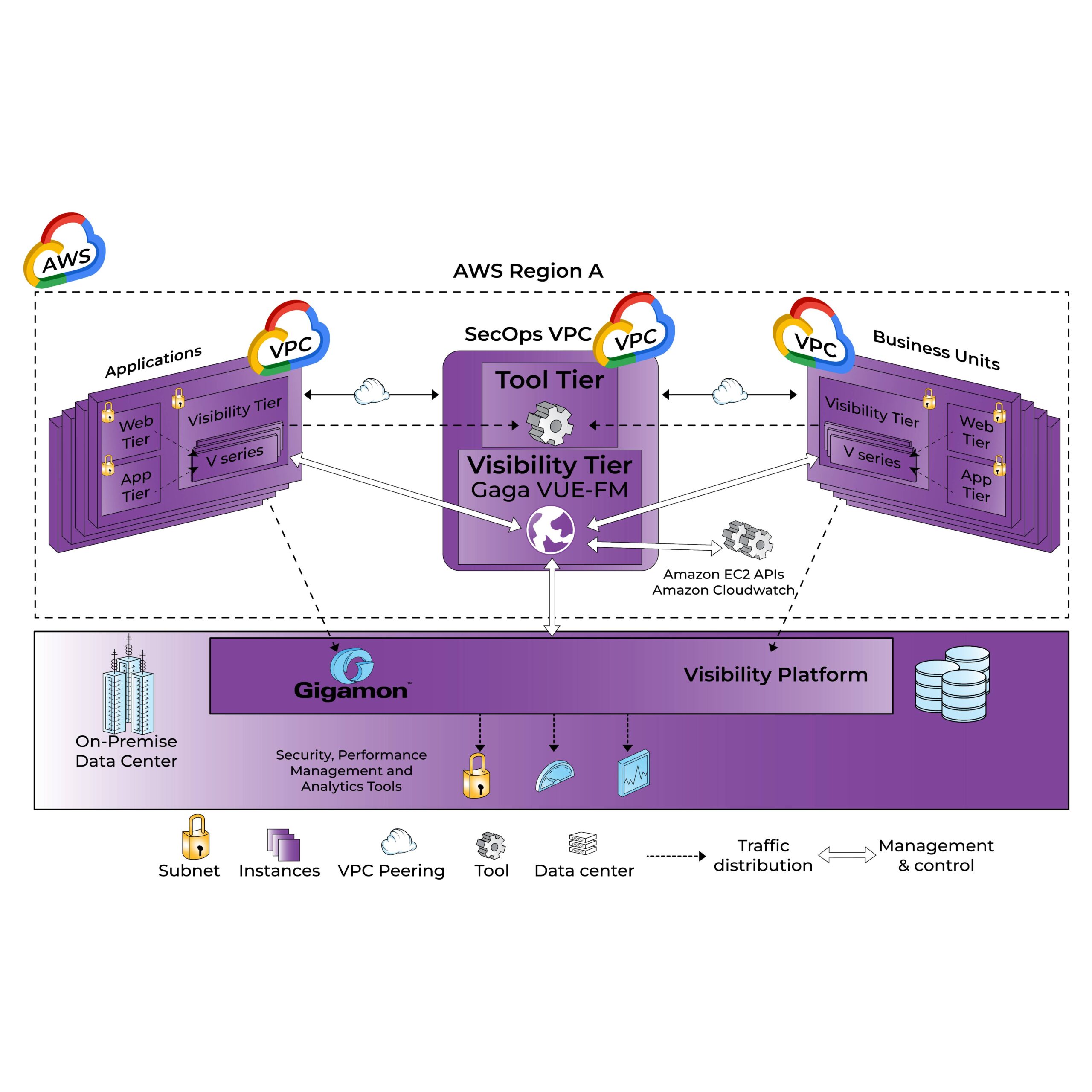 Limited Visibility and Control