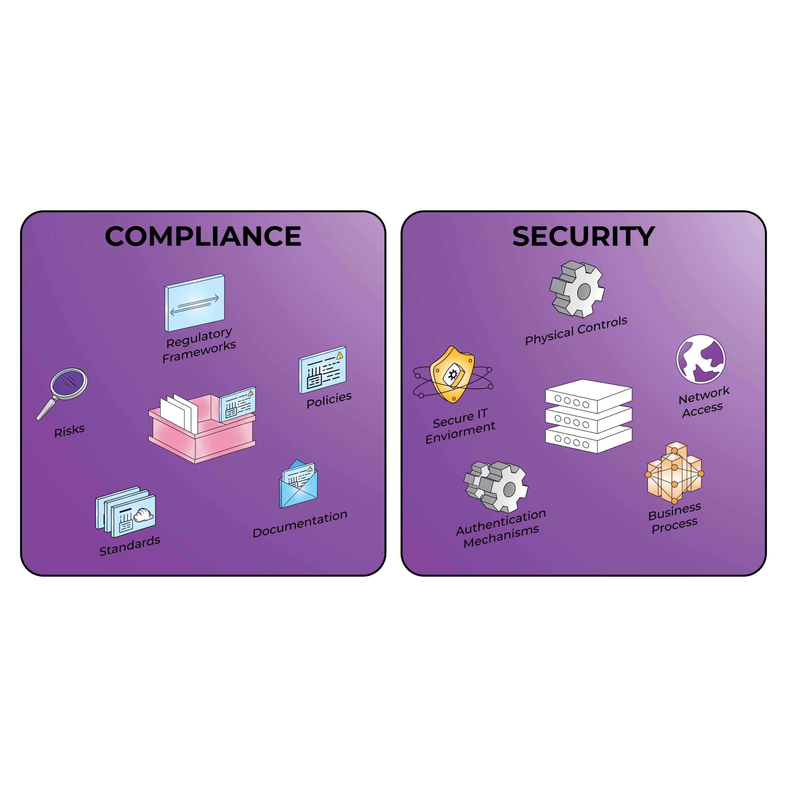 Compliance and Regulatory Concerns