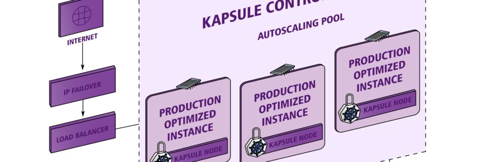 Kubernetes Architecture for E-Commerce