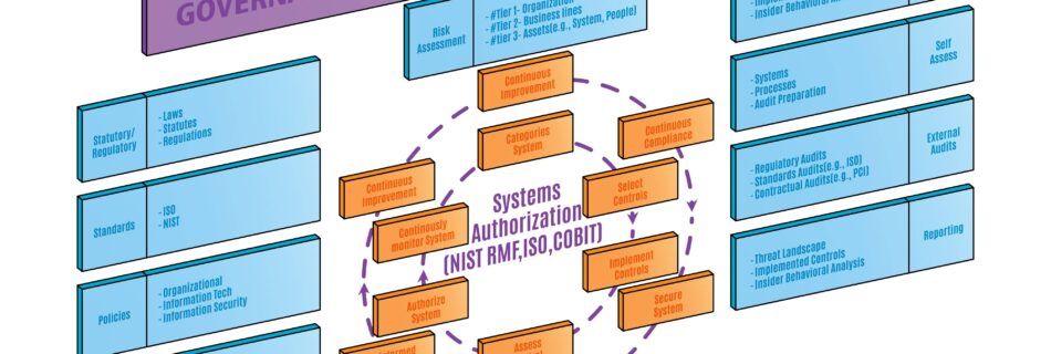 Compliance Management