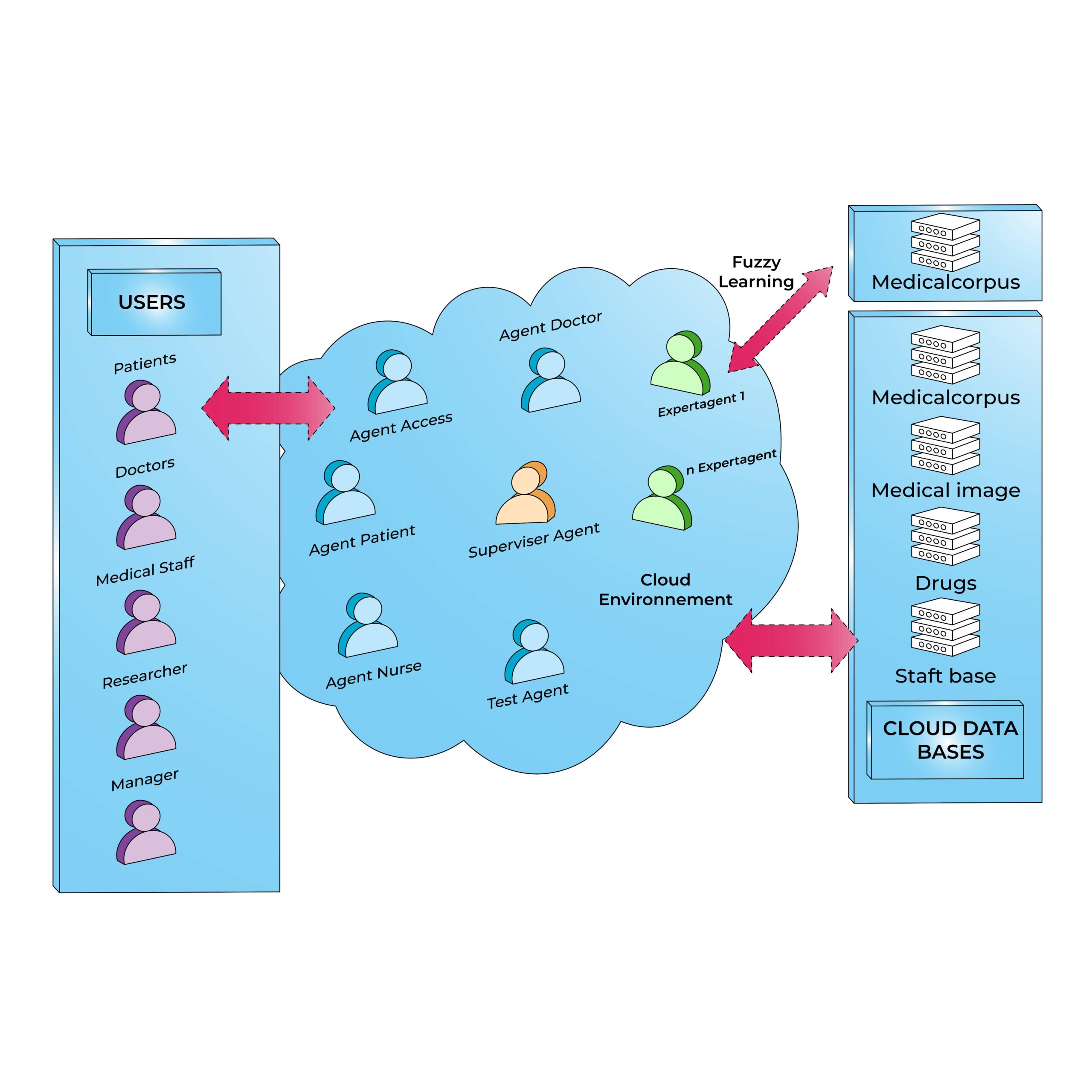 Health Technical Illustration