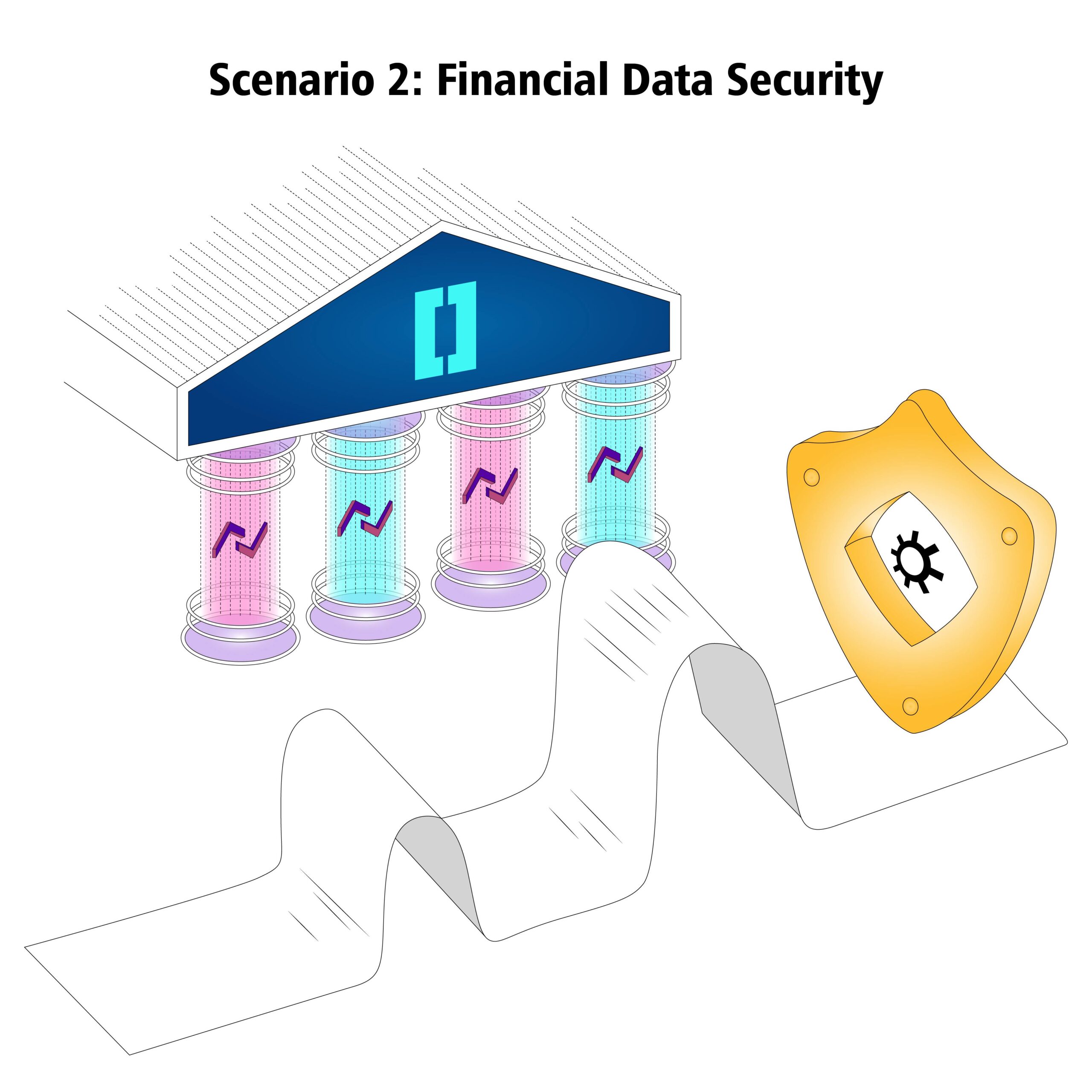 Financial Data Security