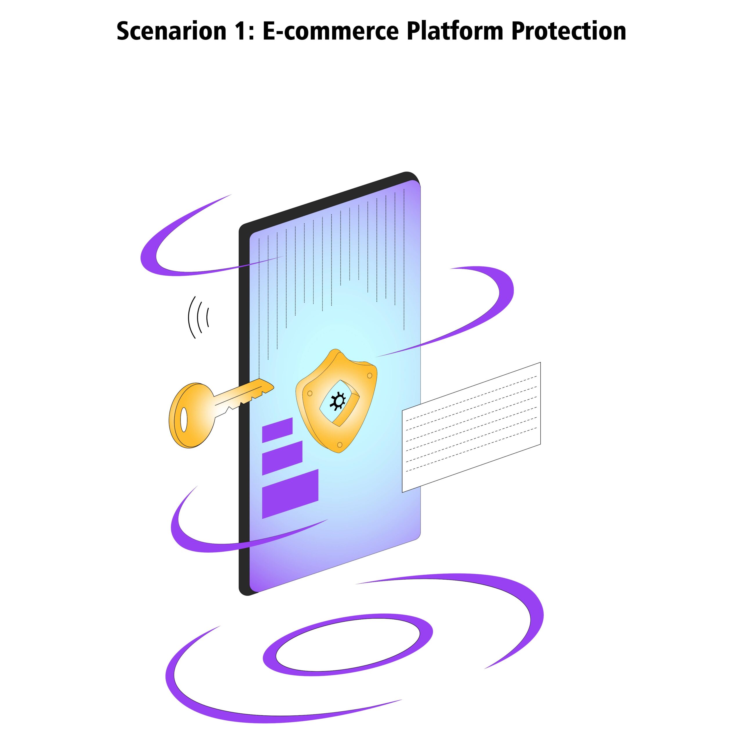 Ecommerce Platform Protection
