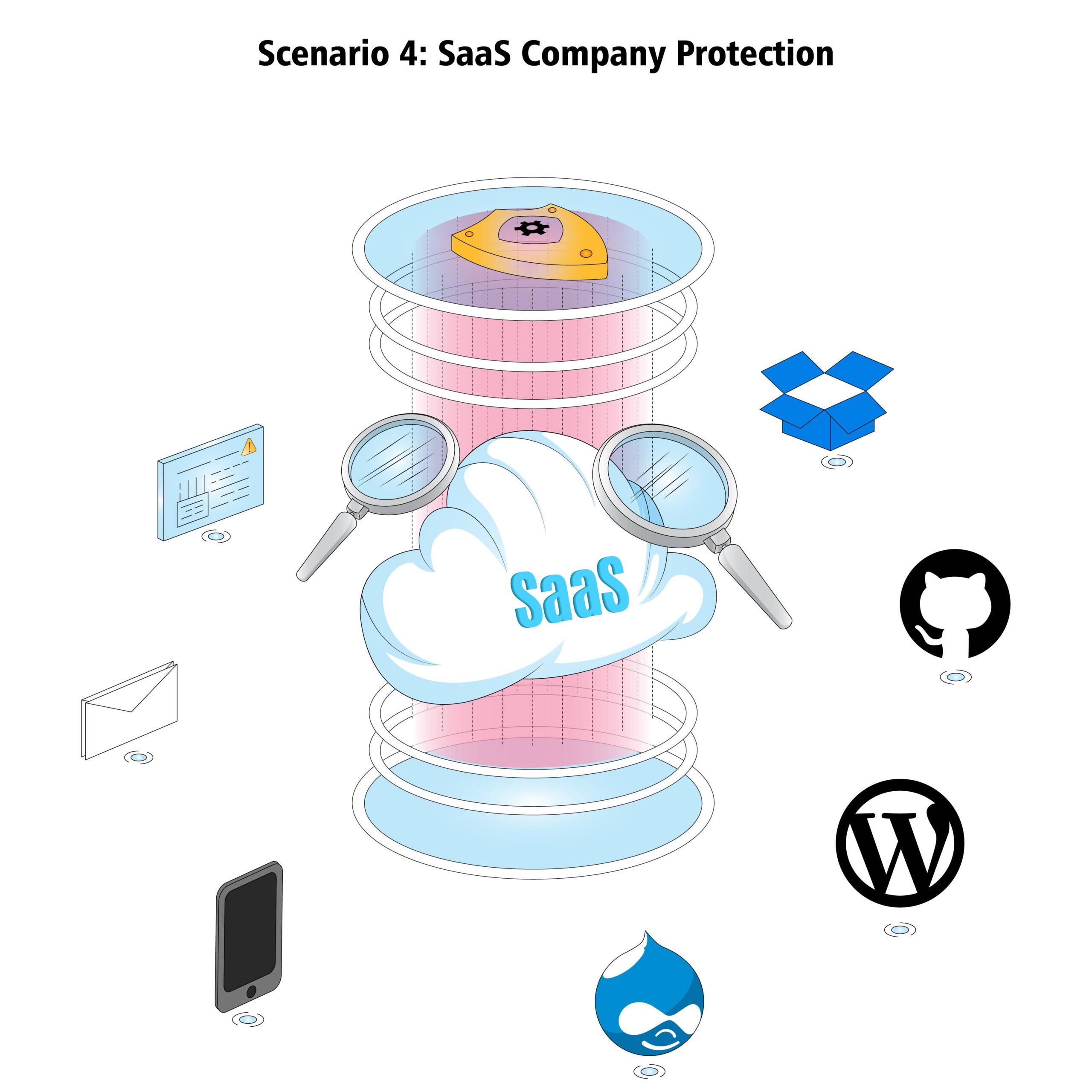 SaaS Company Protection